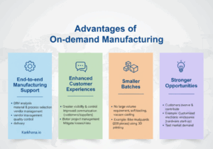 Advantages of On-demand Manufacturing