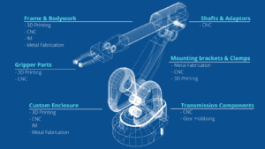 Detailed diagram of parts in a robot.