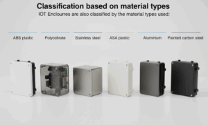 Classification based on material types