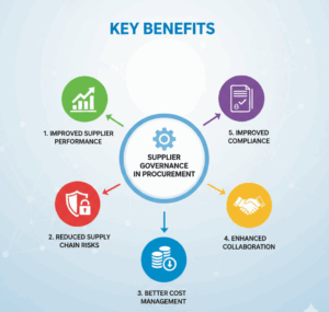 Key Benefits of Supplier Governance