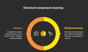 sourcing busbars and wiring harnesses from Indian manufacturers for electrical components.