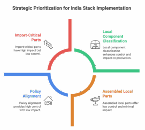 Strategic-Playbook-How-to-Approach-the-India-Stack